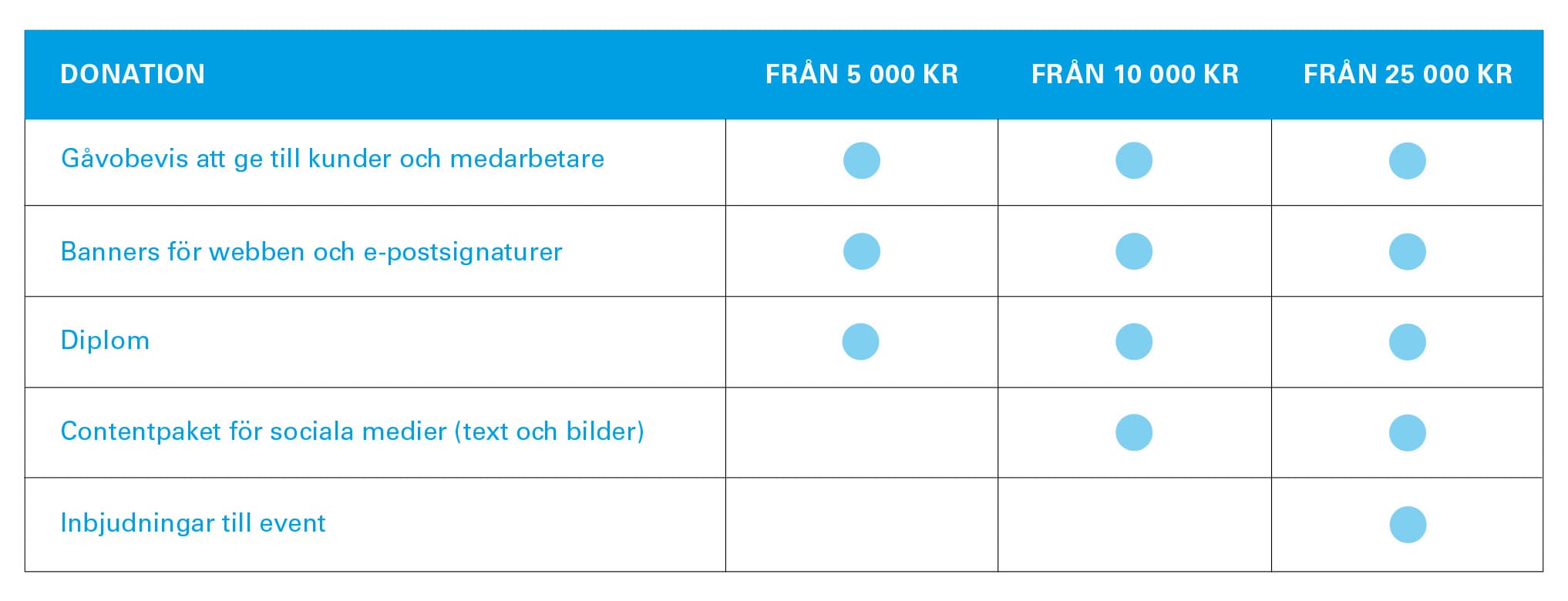 Matris_Tackpaket_2025