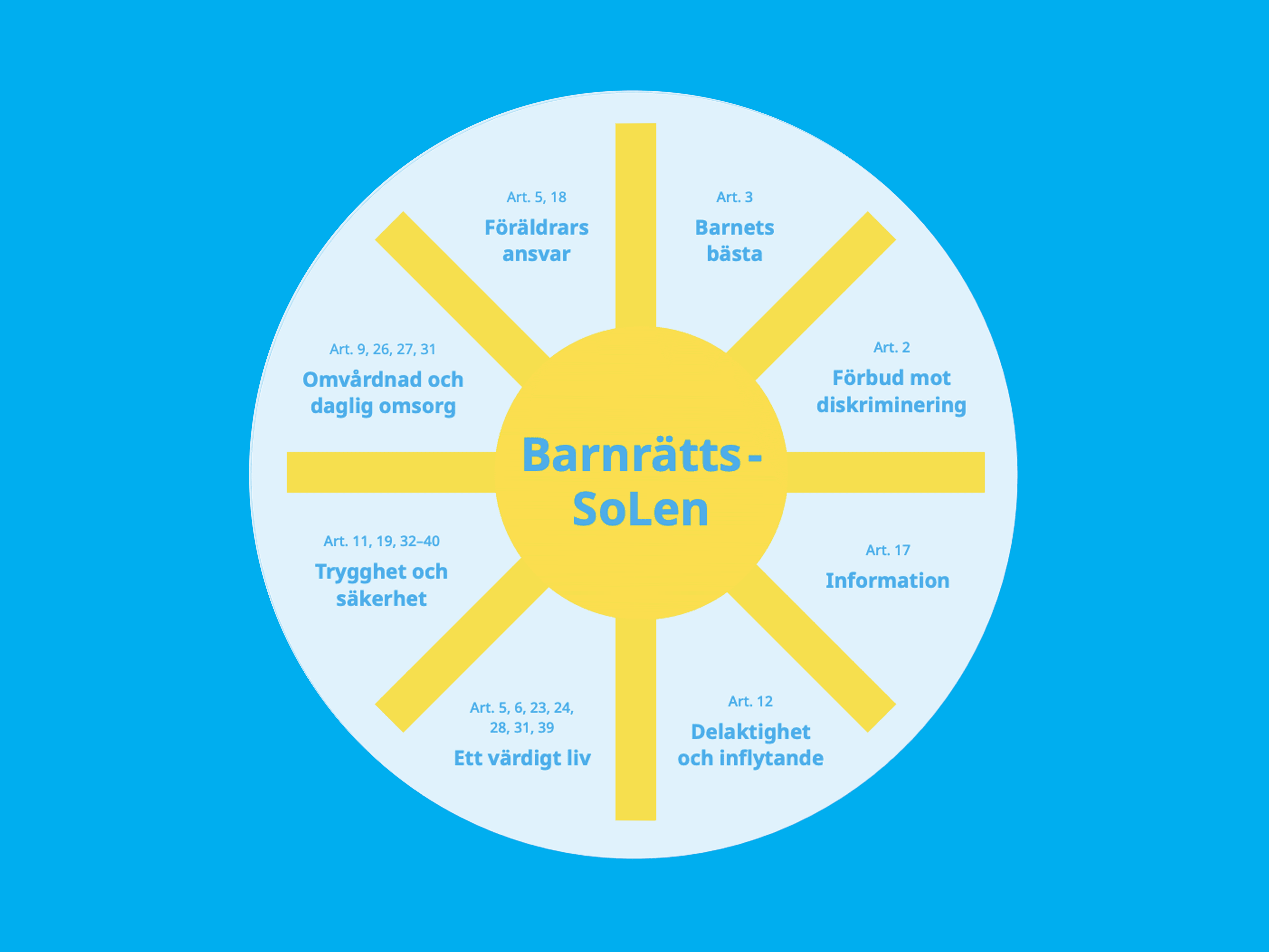 SOL - illustration handbok